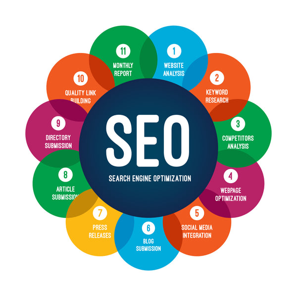 What is SEO?